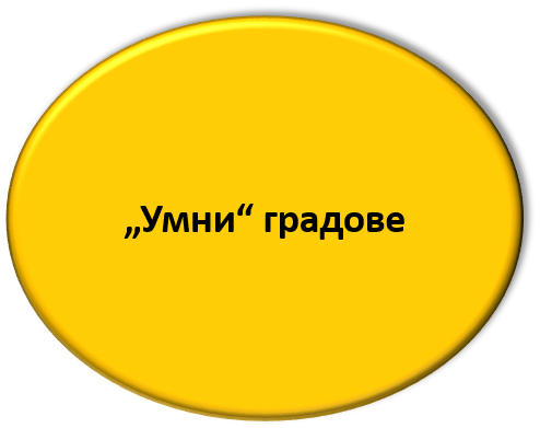 "Умни" градове