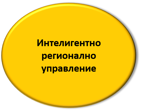 Интелигентно регионално управление
